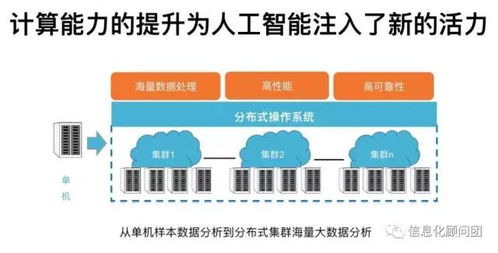面向場景，智啟未來 企業(yè)擁抱人工智能應用的務實路徑
