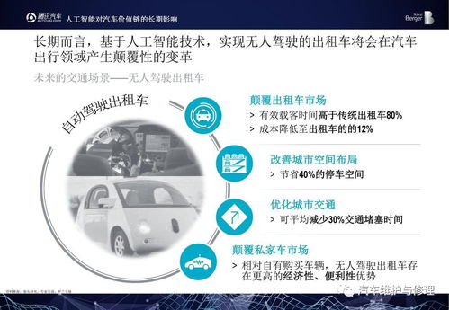 2017全球汽車AI大會(huì) 中國(guó)汽車行業(yè)人工智能應(yīng)用報(bào)告
